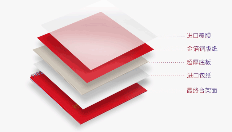 ?2020鼠年專屬設(shè)計(jì)新款爆款臺(tái)歷定制  第5張 ?2020鼠年專屬設(shè)計(jì)新款爆款臺(tái)歷定制  第5張