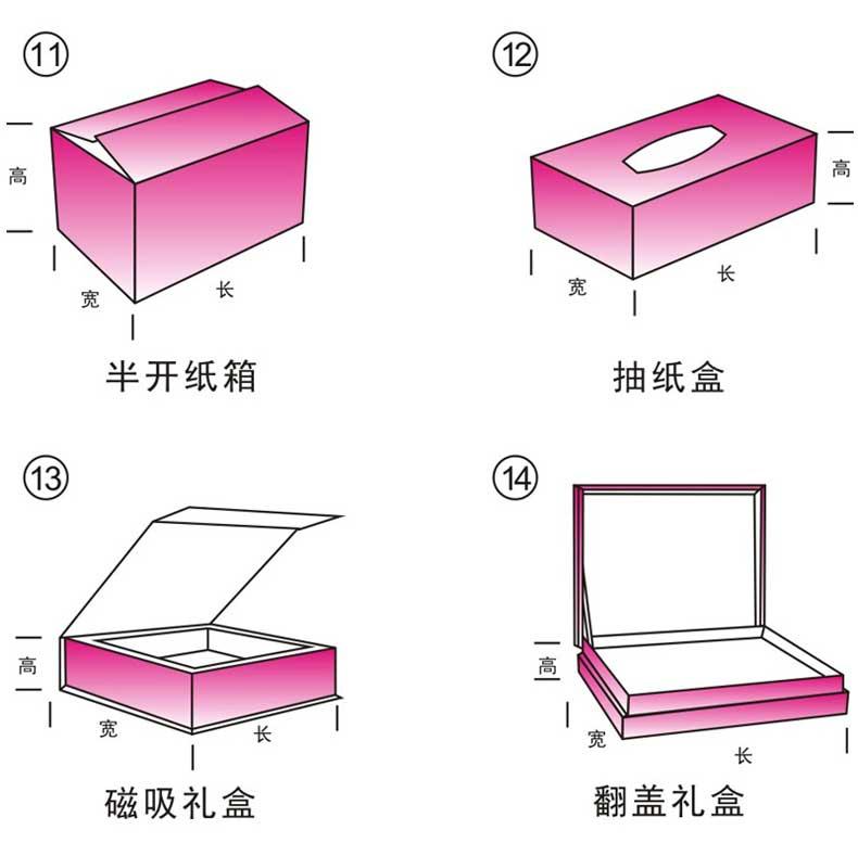 包裝彩盒印刷  第7張