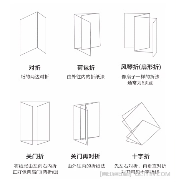 企業(yè)?折頁的類型和工藝  第2張 企業(yè)?折頁的類型和工藝  第2張